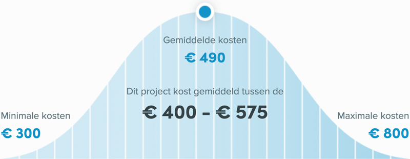 Snel een schilder in Leeuwarden - Trap schilderen kosten